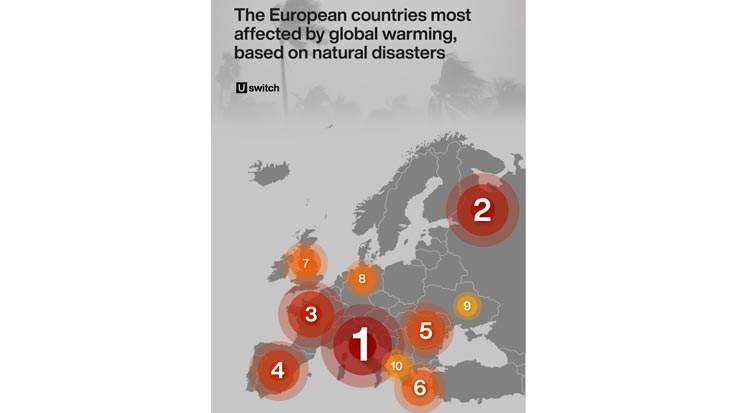 The European Countries Most Affected by Global Warming