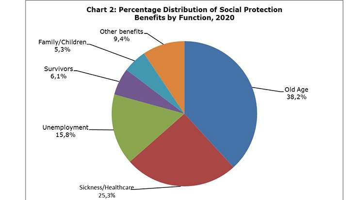 Social Protection Survey (Cyprus) 