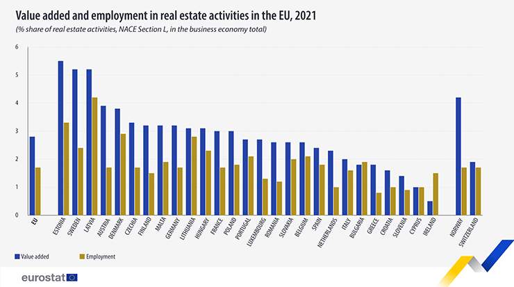 1.5 Million Enterprises in the EU’s Real Estate Sector
