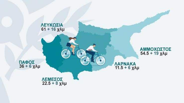 Ministry of Transport, Communications and Works to Promote Cycling