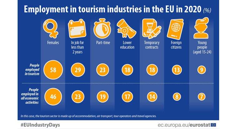 EU Tourism Labour Market in 2020 