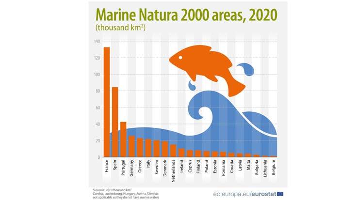 EEA / European Topic Centre on Biodiversity