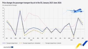 EuroStat: High Fluctuation in EU Air Transport Prices