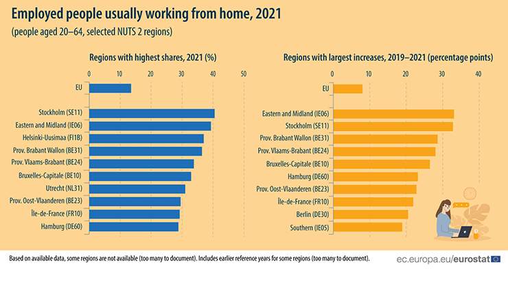 Employed people usually working from home, 2021