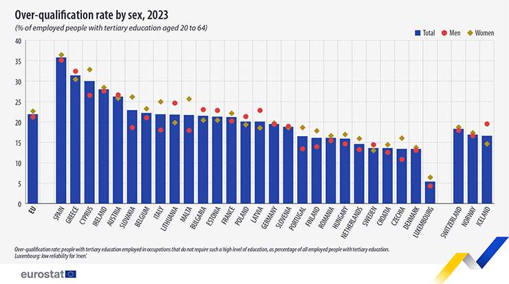 Eurostat