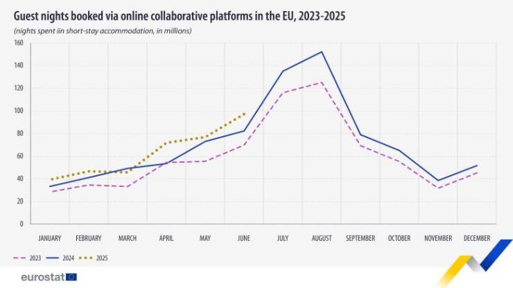 Guest Nights Booked Online Continue Solid Growth