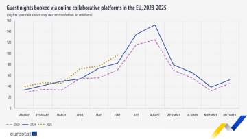 Guest Nights Booked Online Continue Solid Growth