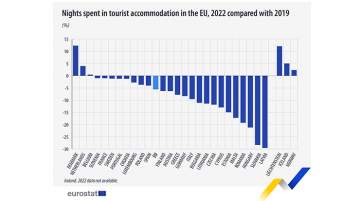 EuroStat