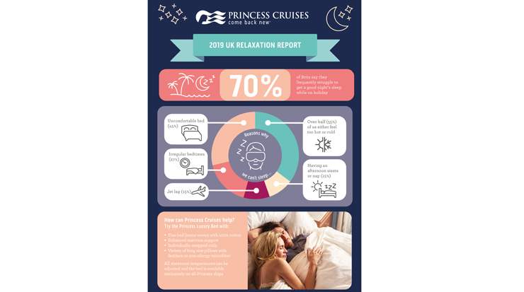 Most Brits Struggle to with Sleep While on Holiday