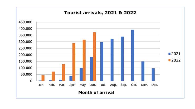 Cyprus June tourist arrivals 