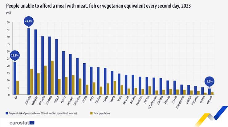 Eurostat Source dataset: ilc_mdes03