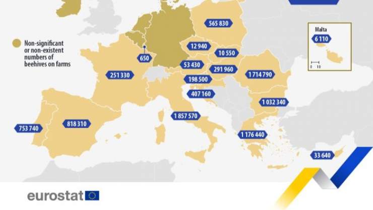 Beehive on EU Farms 2023