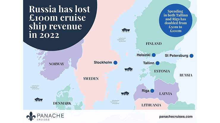 Russia Lost GBP100 million Cruise Ship Revenue in 2022