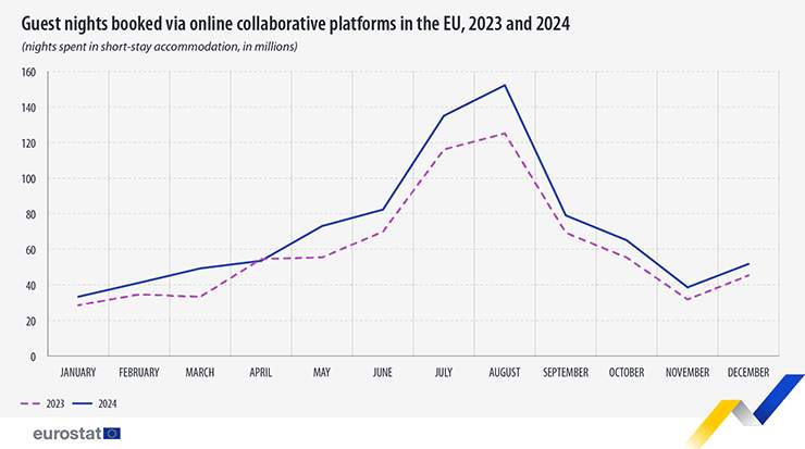 New Records Set by Online Booking Platforms in 2024