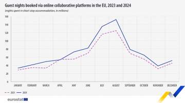 New Records Set by Online Booking Platforms in 2024
