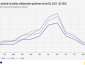 EuroStat: Tourism Nights Booked Online up 5.3 Percent in Q2, 2026