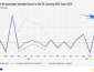 EuroStat: High Fluctuation in EU Air Transport Prices