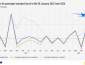 EuroStat: High Fluctuation in EU Air Transport Prices