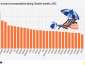Summer Peak: 31 Percent of EU Tourism Nights in August and July of 2025