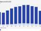 Commercial Flights in the EU Reach 6.9 Million in 2025