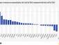 EU Tourism Nights Up by 1.7 Percent in First Half of 2026, with Cyprus Showing a Decrease